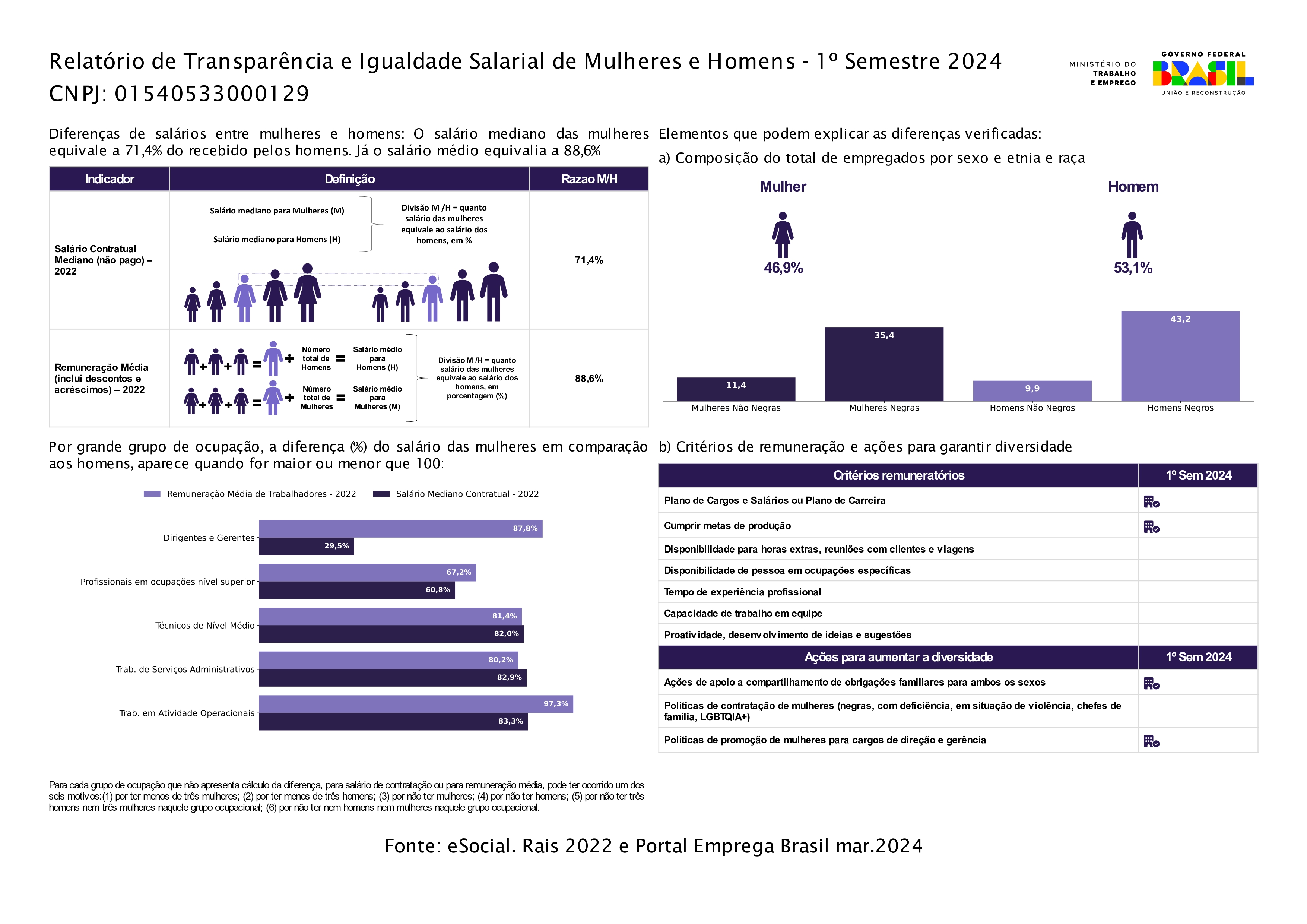 Relatorio De Transparencia Salarial Ctrq 0101 Page 0001