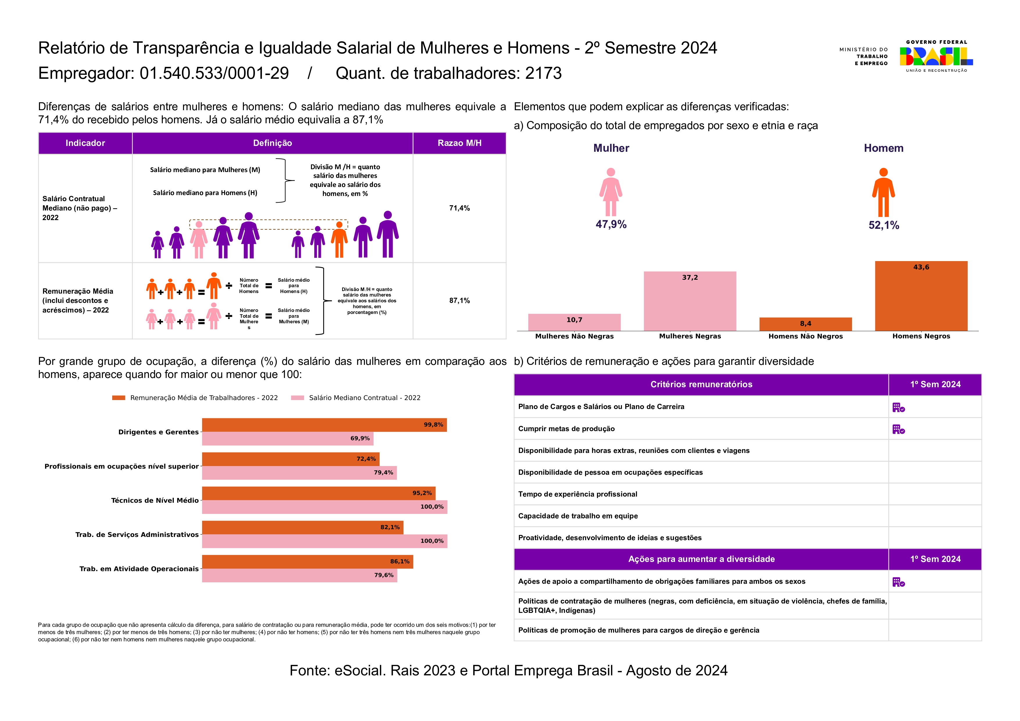 Relatorio De Transparencia Salarial Ctrq 0101 Page 0001