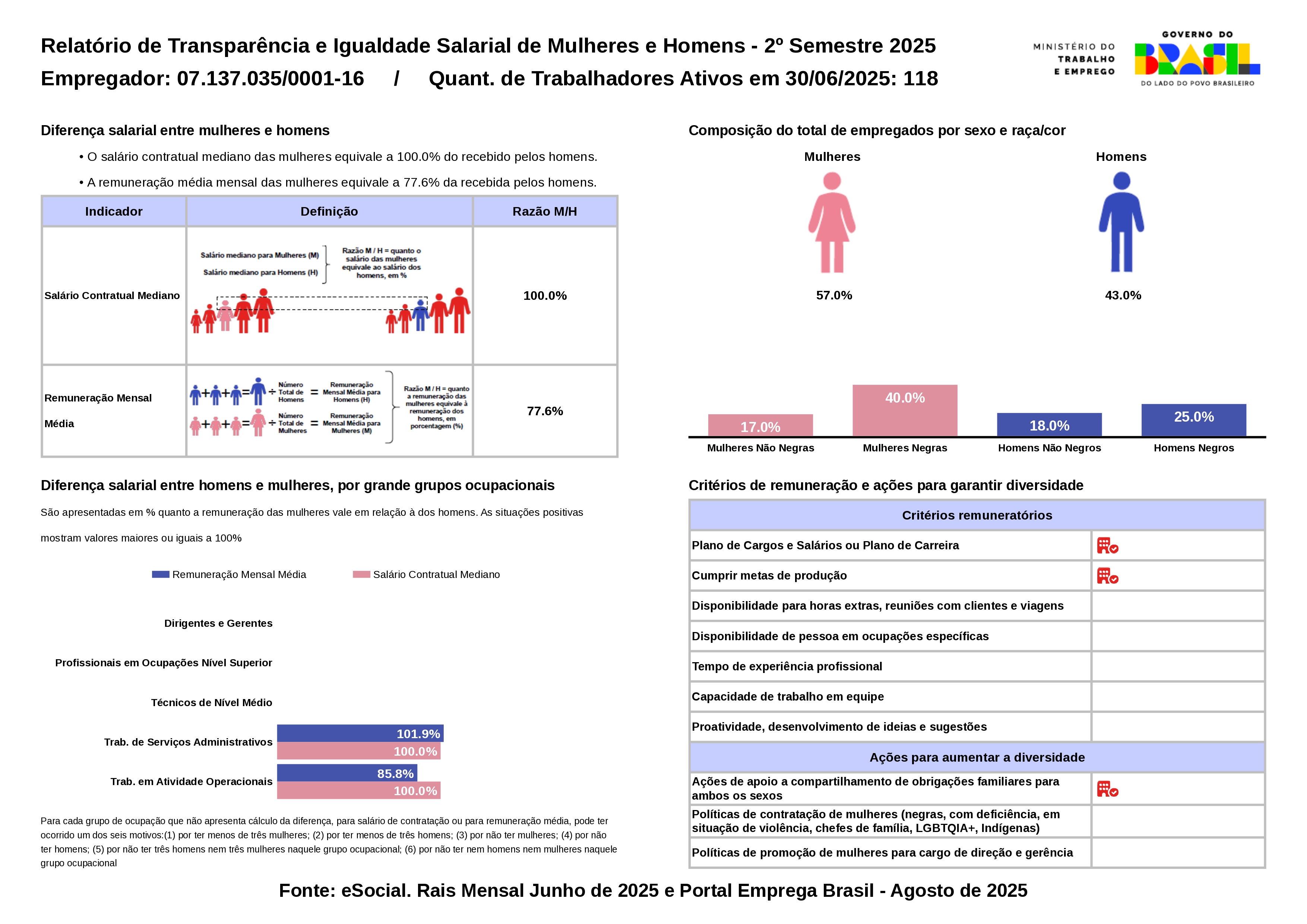 Relatorio De Igualdade Salarial Giardino 0401 Page 0001