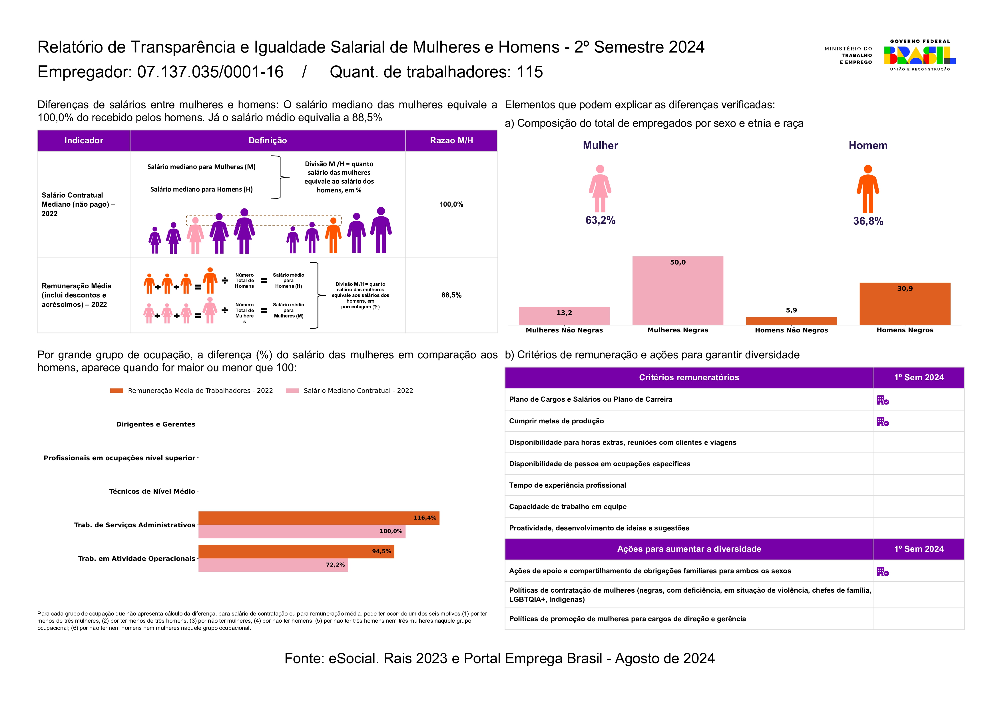 Relatorio De Transparencia Salarial Giardino 0401 Page 0001