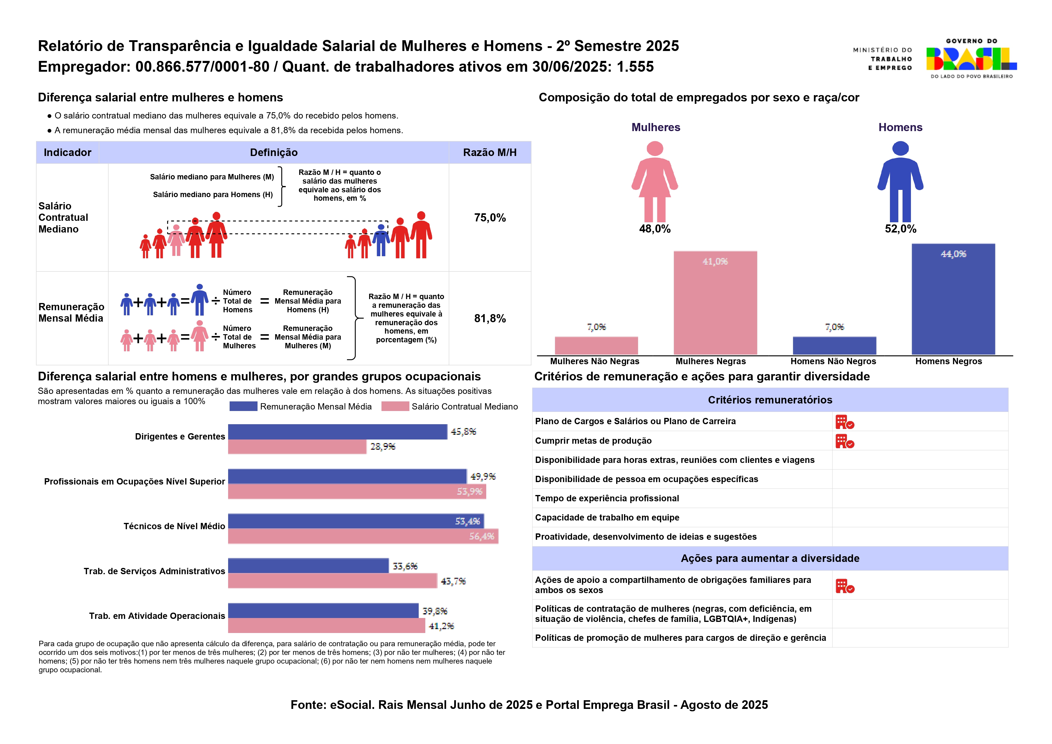 Relatorio De Igualdade Salarial Sauipe 1401 Page 0001