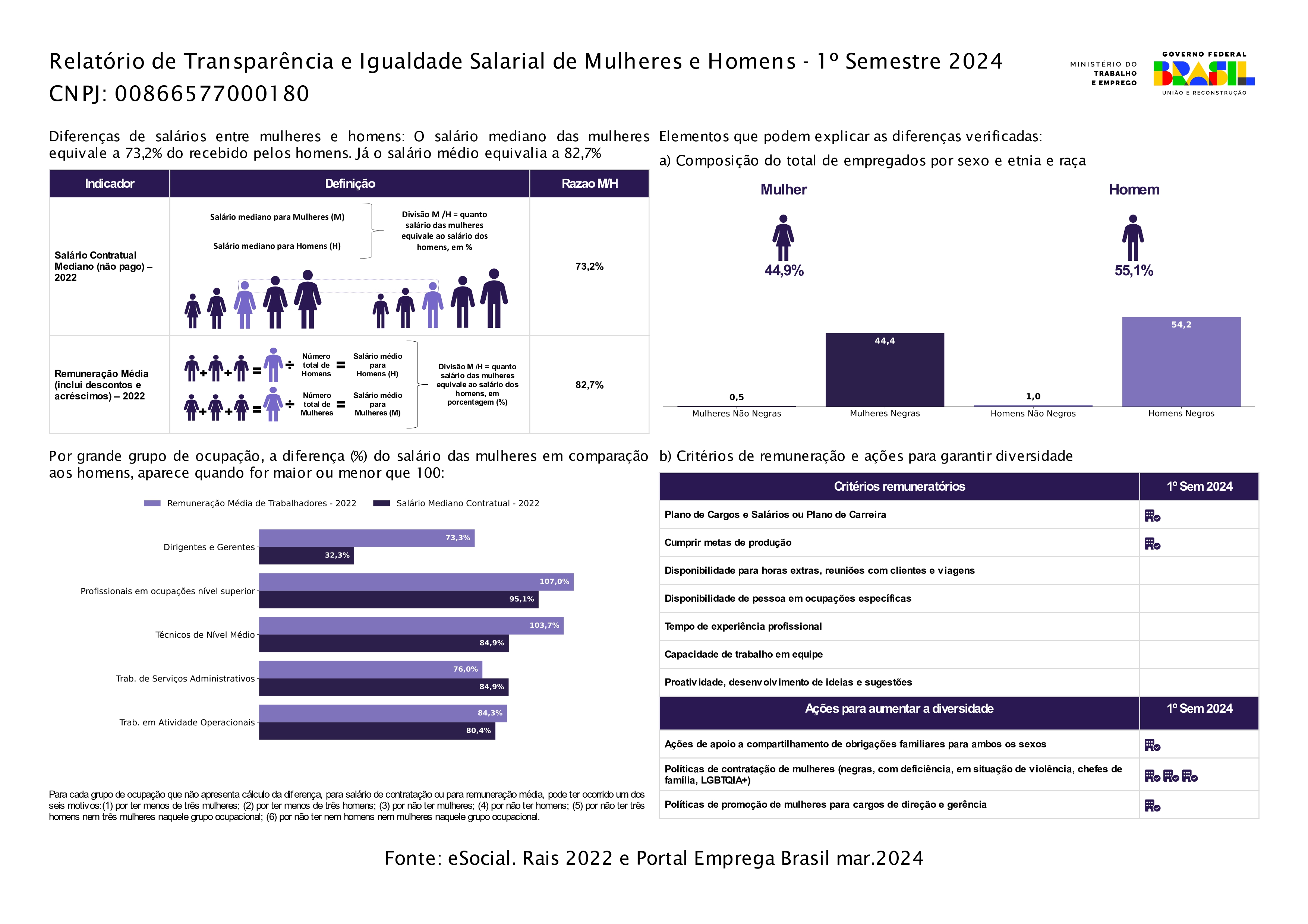 Relatorio De Transparencia Salarial Sauipe 1401 Page 0001