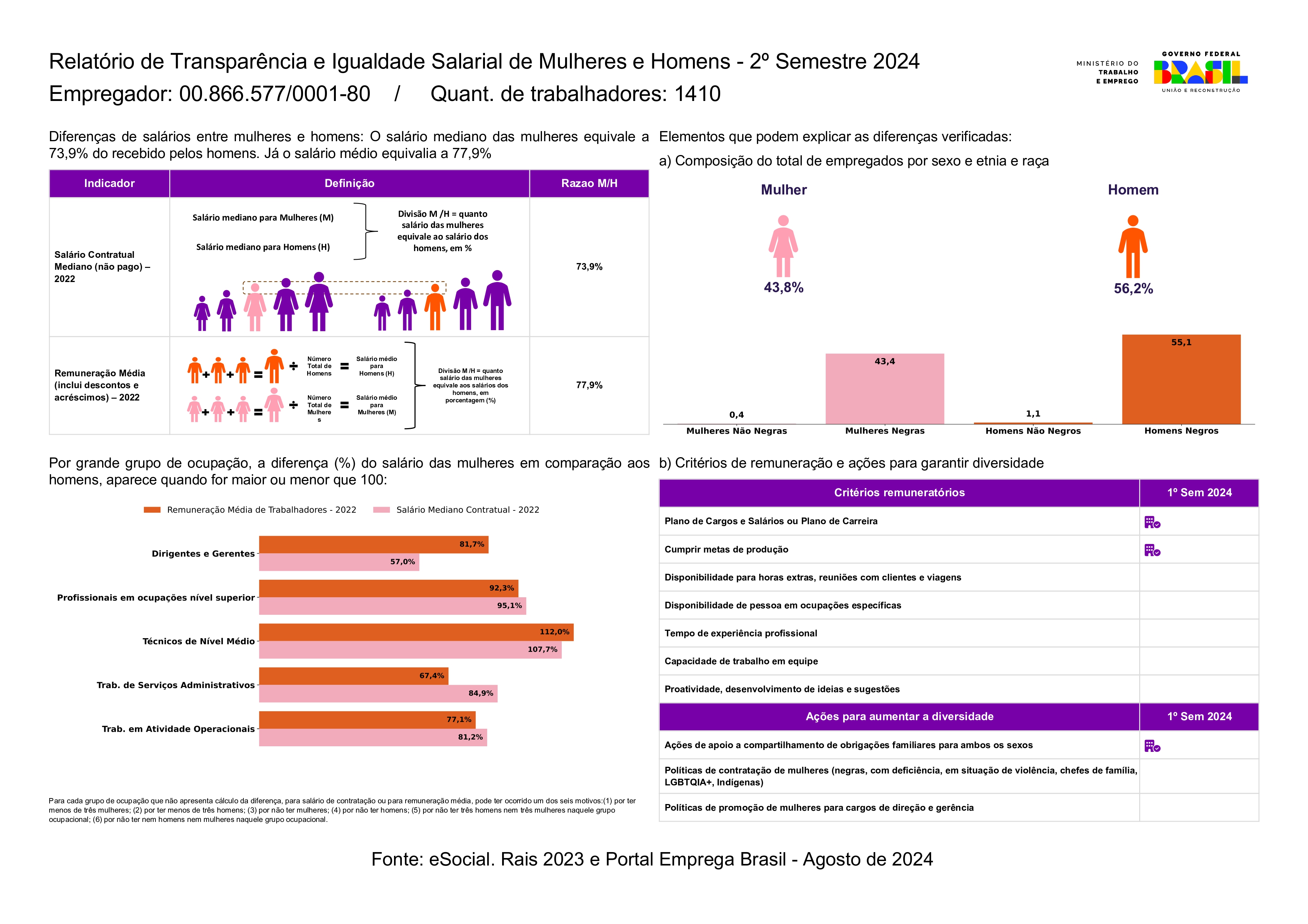 Relatorio De Transparencia Salarial 1401 Sauipe Page 0001