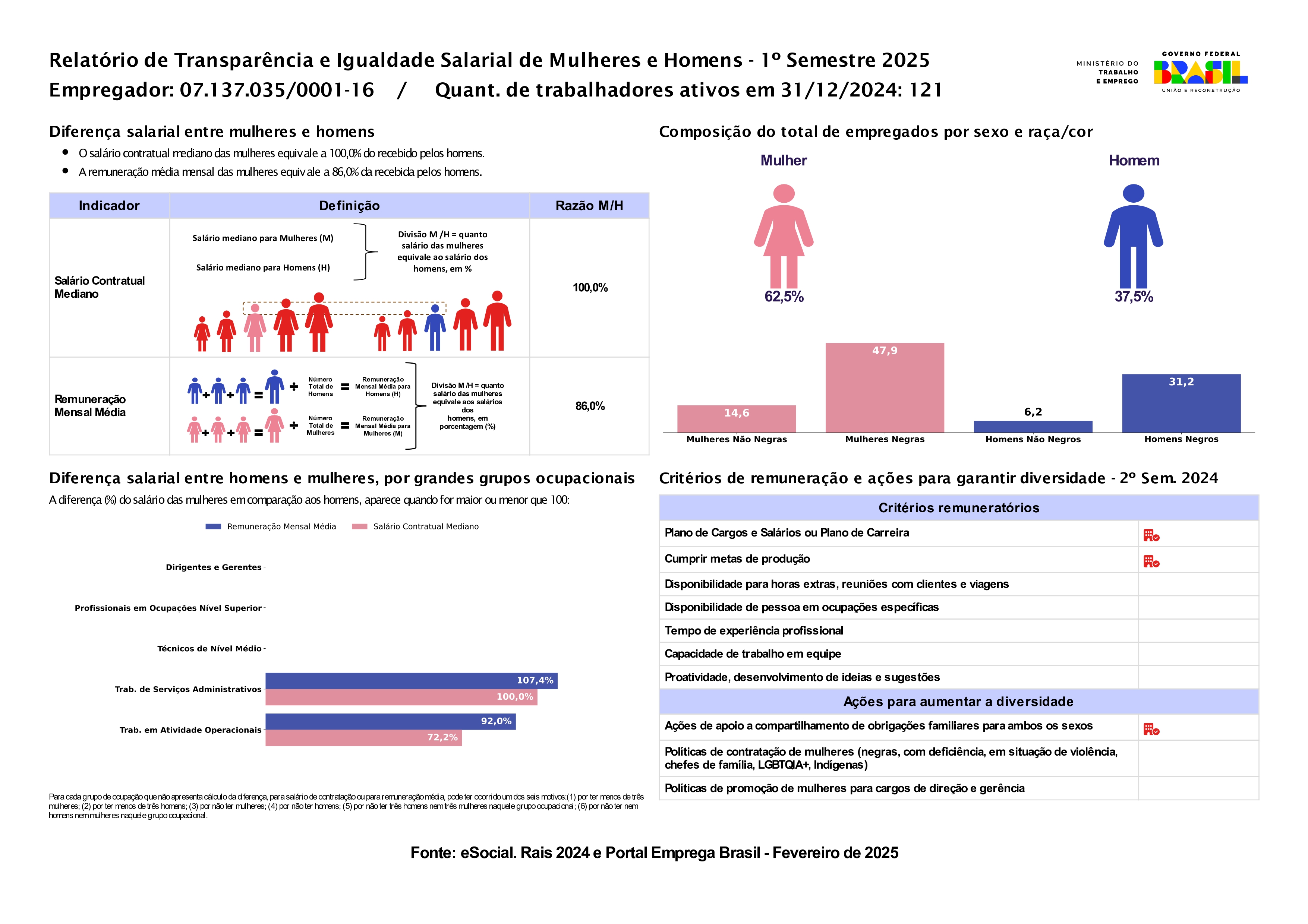 Relatorio De Igualdade Salarial Giardino 0401 Page 0001