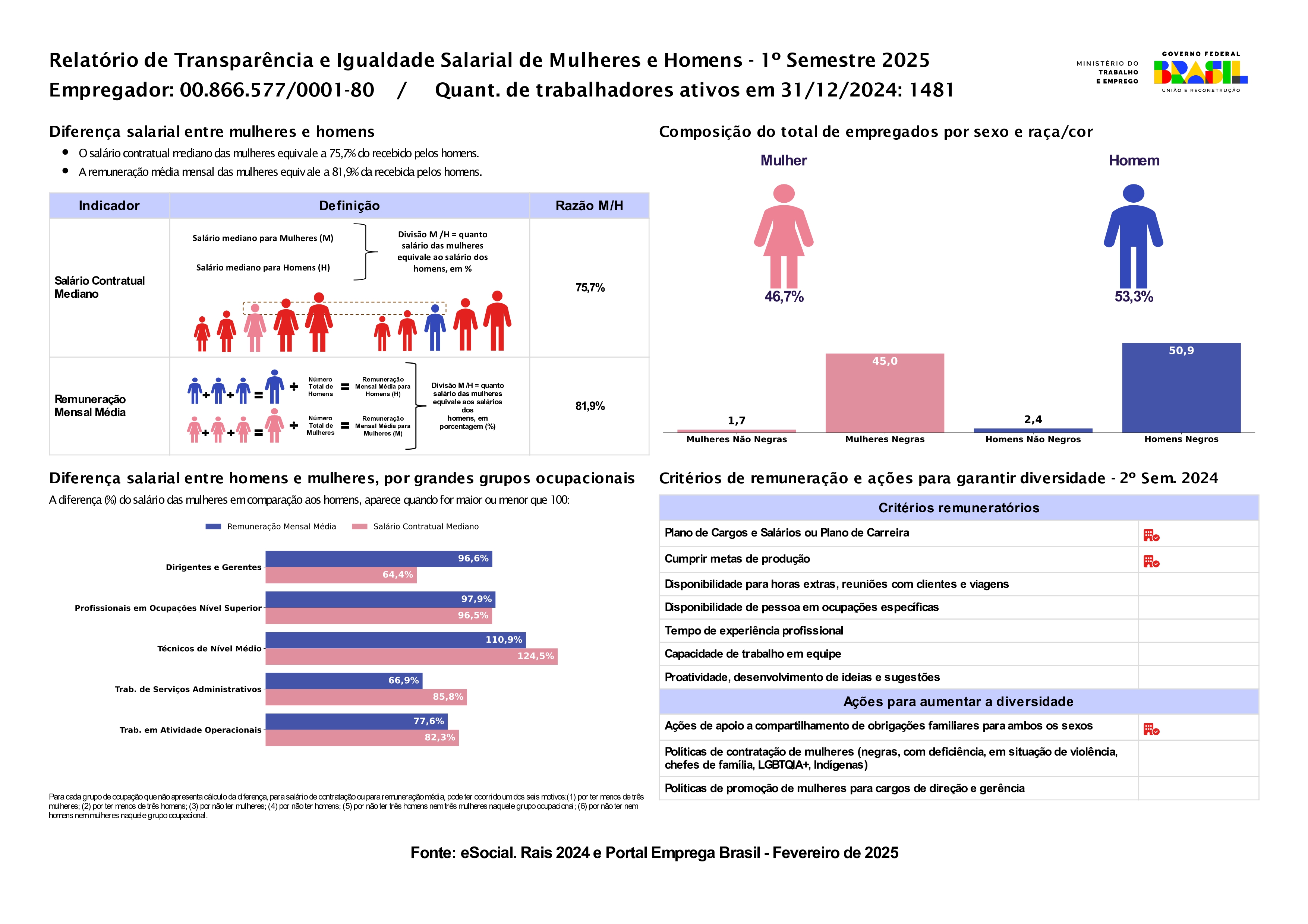 Relatorio De Igualdade Salarial Sauipe 1401 Page 0001