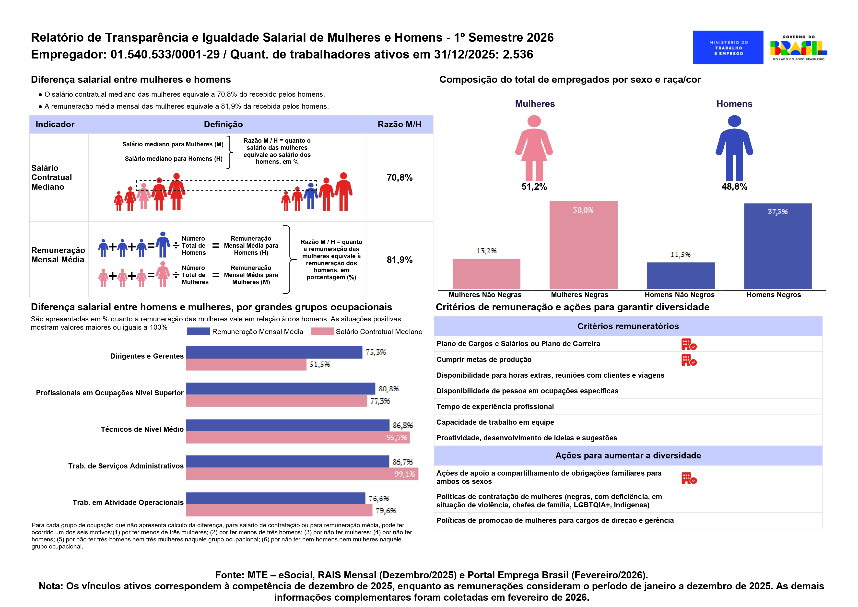 Relatorio Igualdade Salarial 0101 Ctrq 2026.1 Page 0001