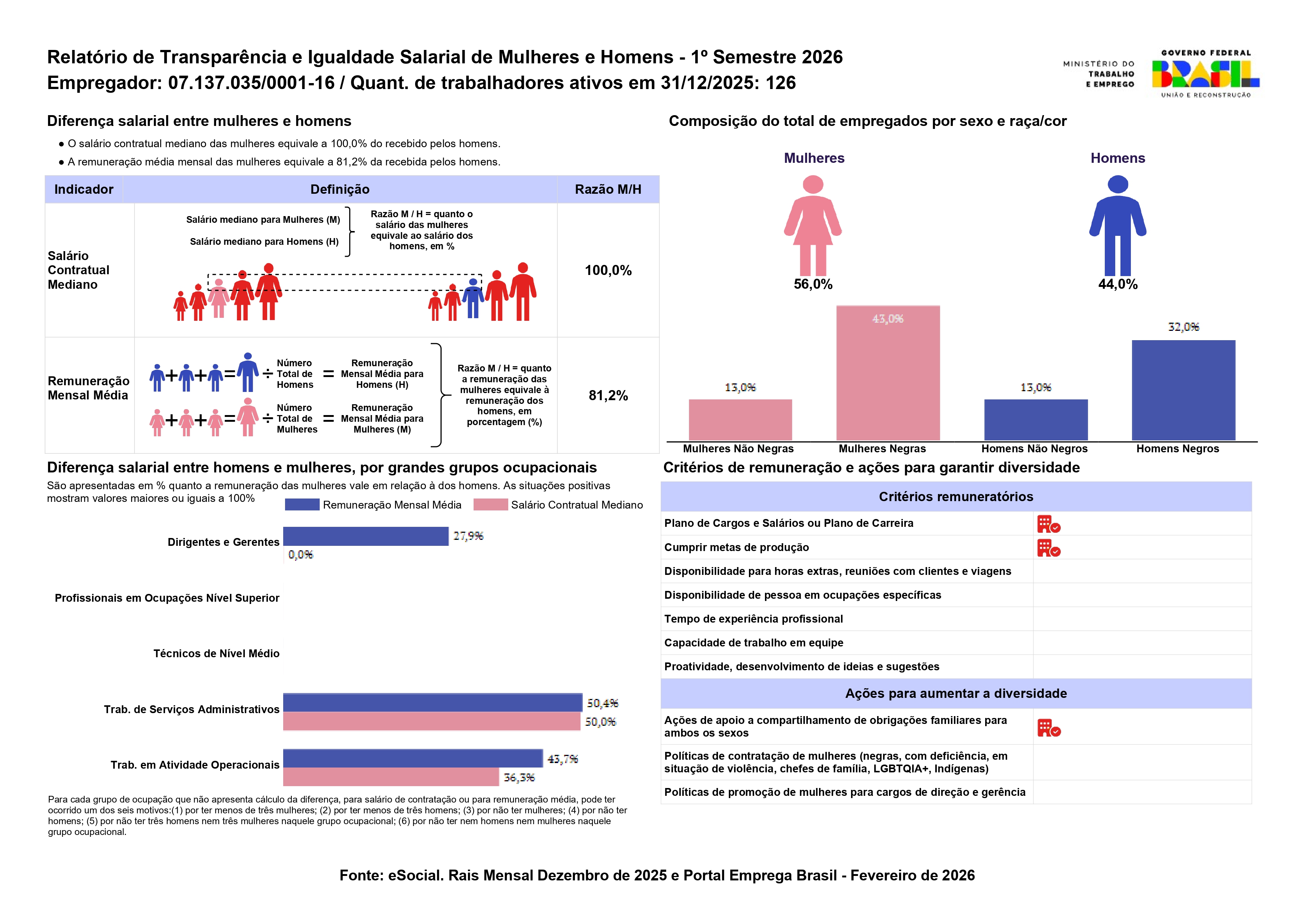 Relatorio Igualdade Salarial 0401 Giardino 2026.01 Page 0001