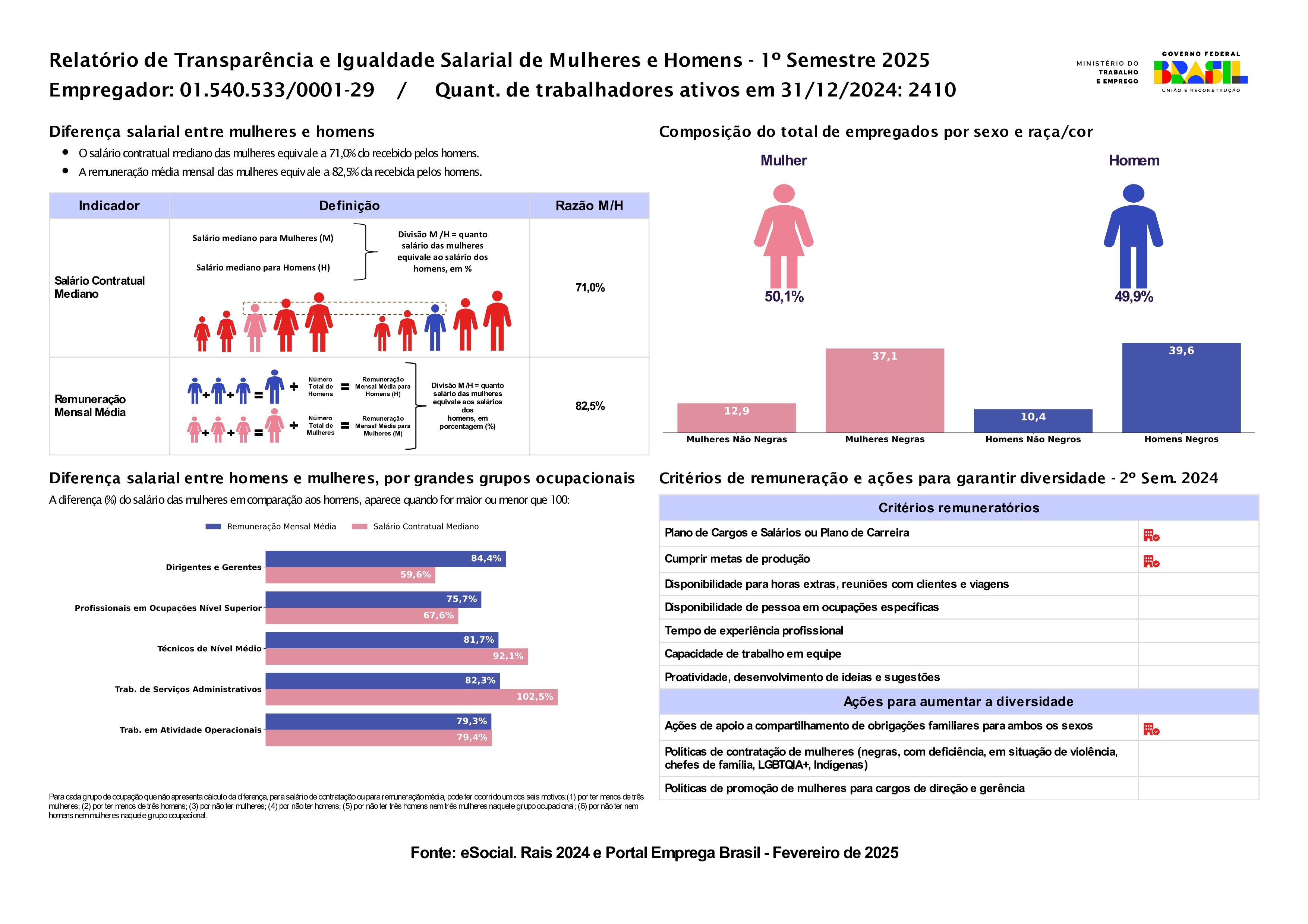 Relatorio De Igualdade Salarial Ctrq 0101 Page 0001